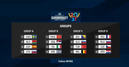 Košarkašice BiH na Eurobasketu u grupi sa Slovenijom, Turskom i Belgijom