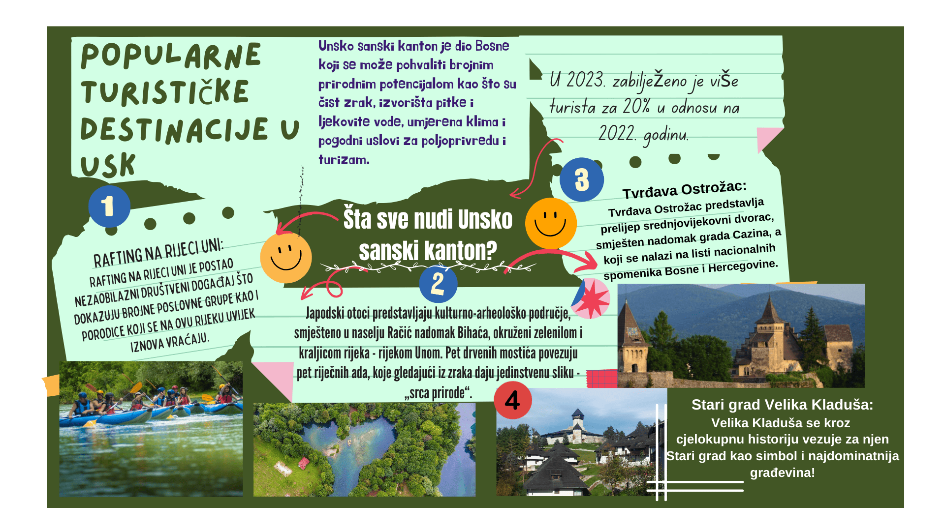 Popularne turističke destinacije u Unsko-sanskom kantonu