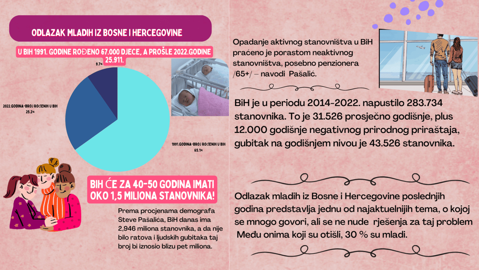 Odlazak mladih iz Bosne i Hercegovine