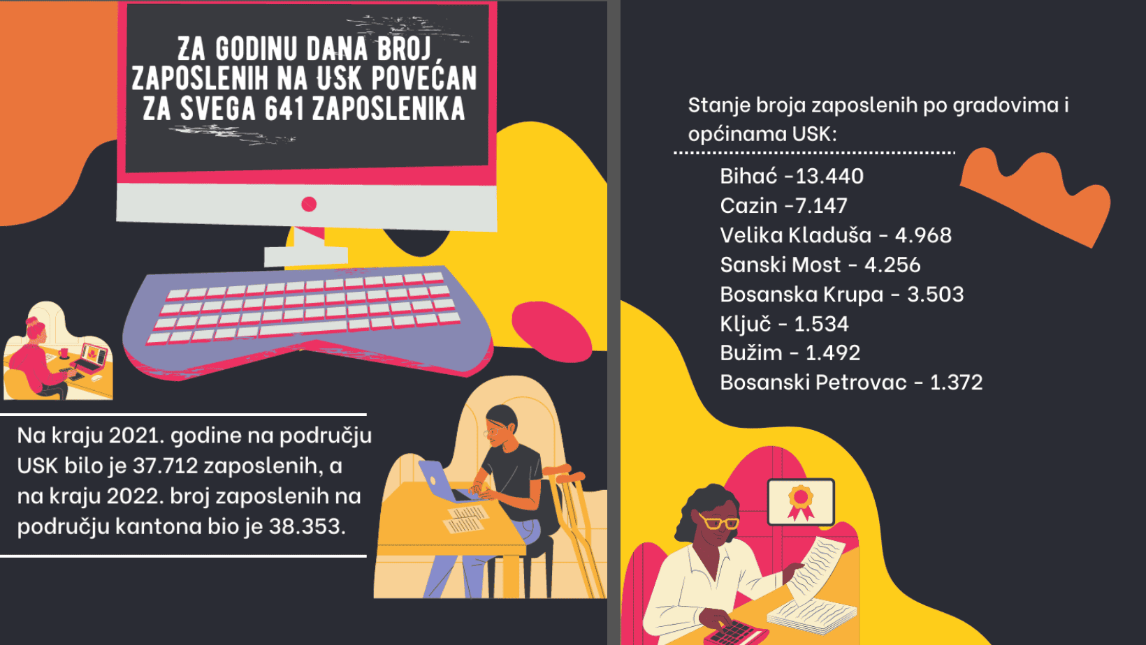 Sve više građana USK svoje zaposlenje traži u zemljama EU