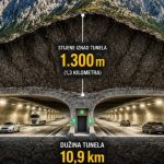 BiH dobija najduži tunel u regionu: Ići će do 1,3 kilometra ispod površine